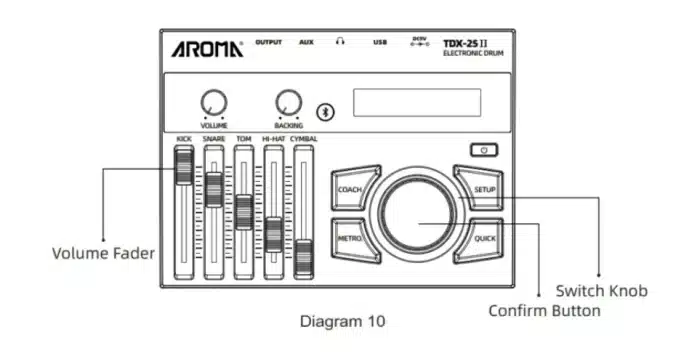 AROMA TDX-25II Electronic Drum Kit - Image 7